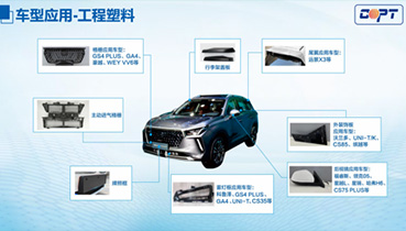 Ingenuity achieves the leader of automotive materials——Zhejiang Coptic